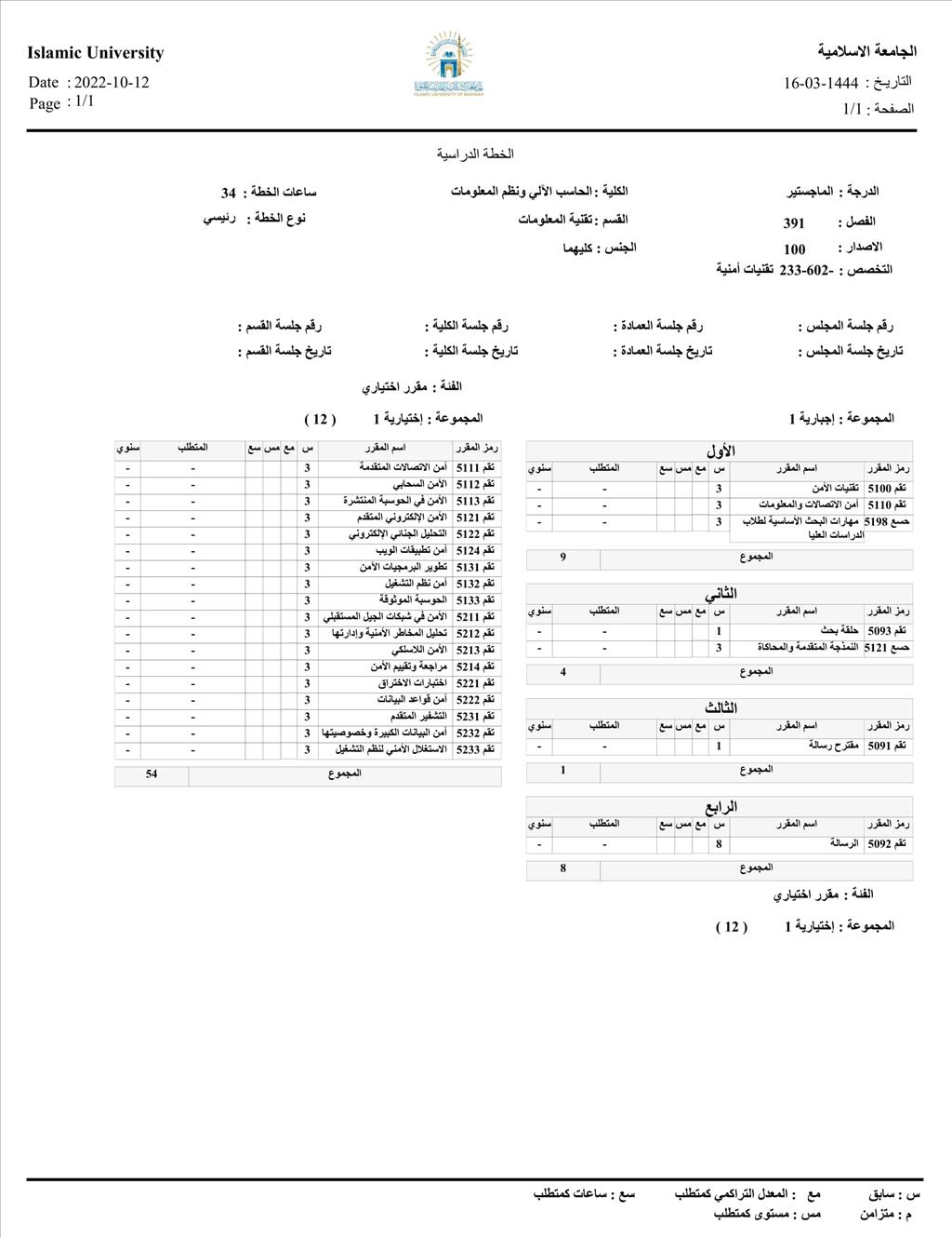 Master of Information Technology