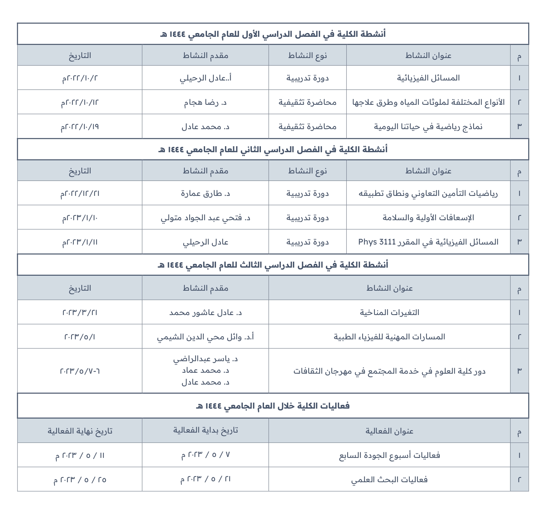 الانشطة و الفعاليات