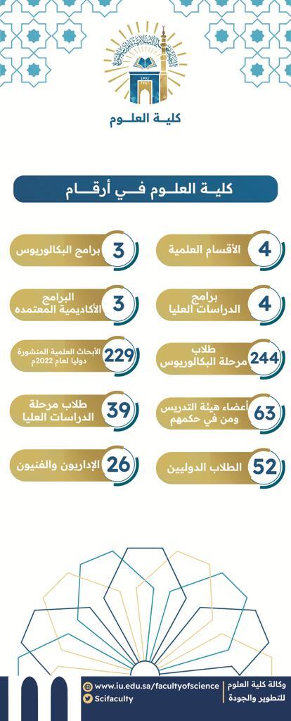 College Statistics - 1