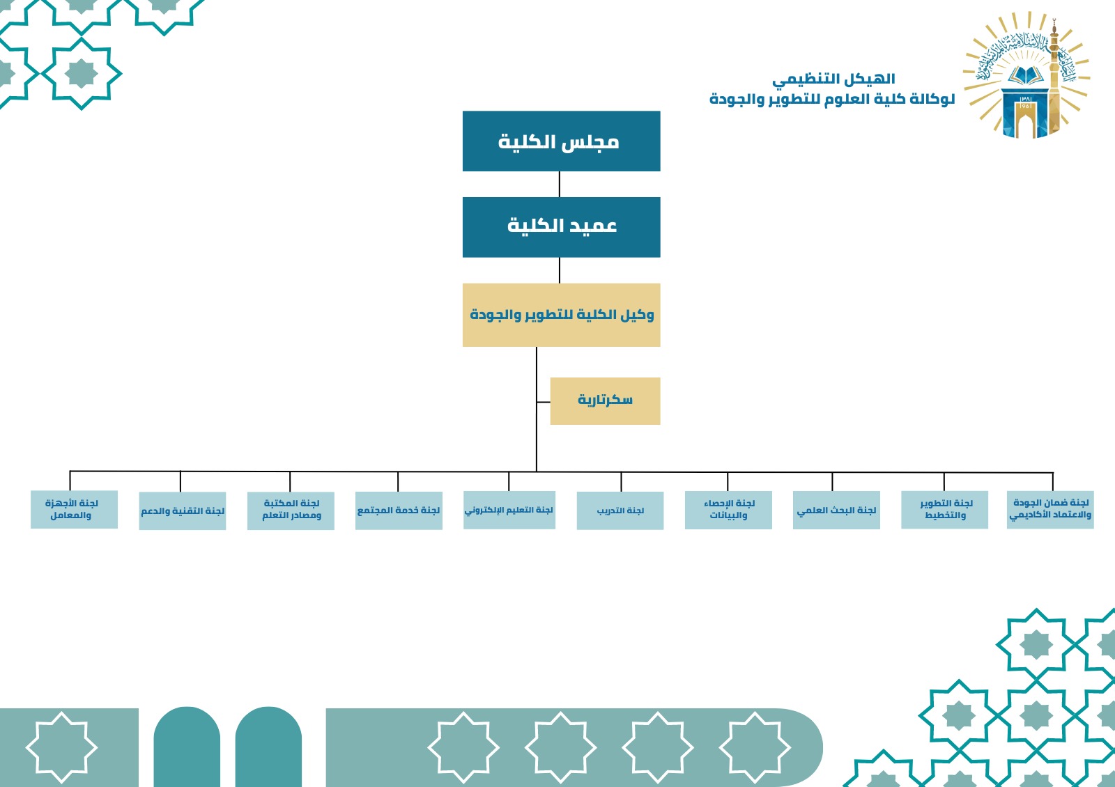 عن وكالة الكلية للتطوير و الجودة