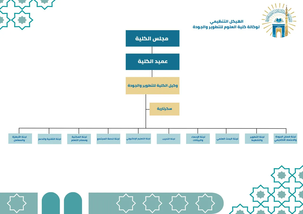 عن وكالة الكلية للتطوير و الجودة