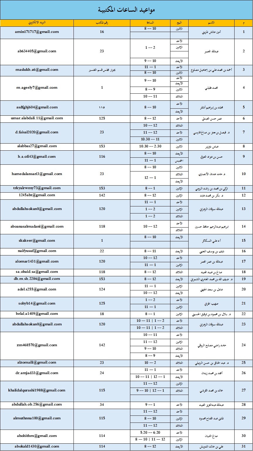 الساعات المكتبية لأعضاء قسم التفسير وعلوم القرآن 