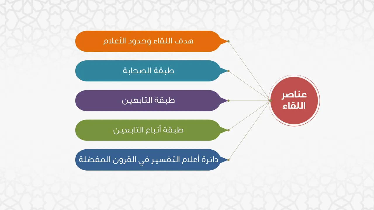 كلية القرآن الكريم تقيم ضمن برنامج مجالس أكاديمية لقاءً عن بعد بعنوان: أعلام التفسير في القرون المفضلة والاتصال العلمي بينهم - 2