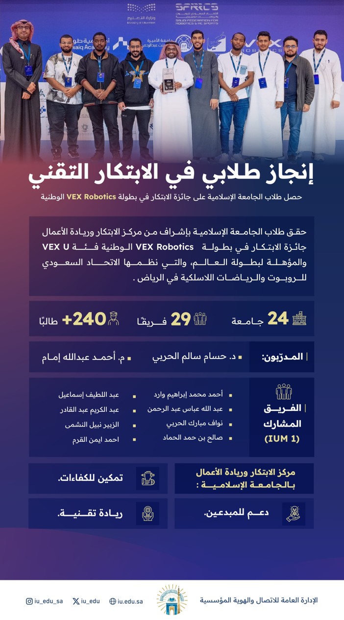 مشاركة فريق الجامعة الإسلامية في مسابقة فكس العالمية