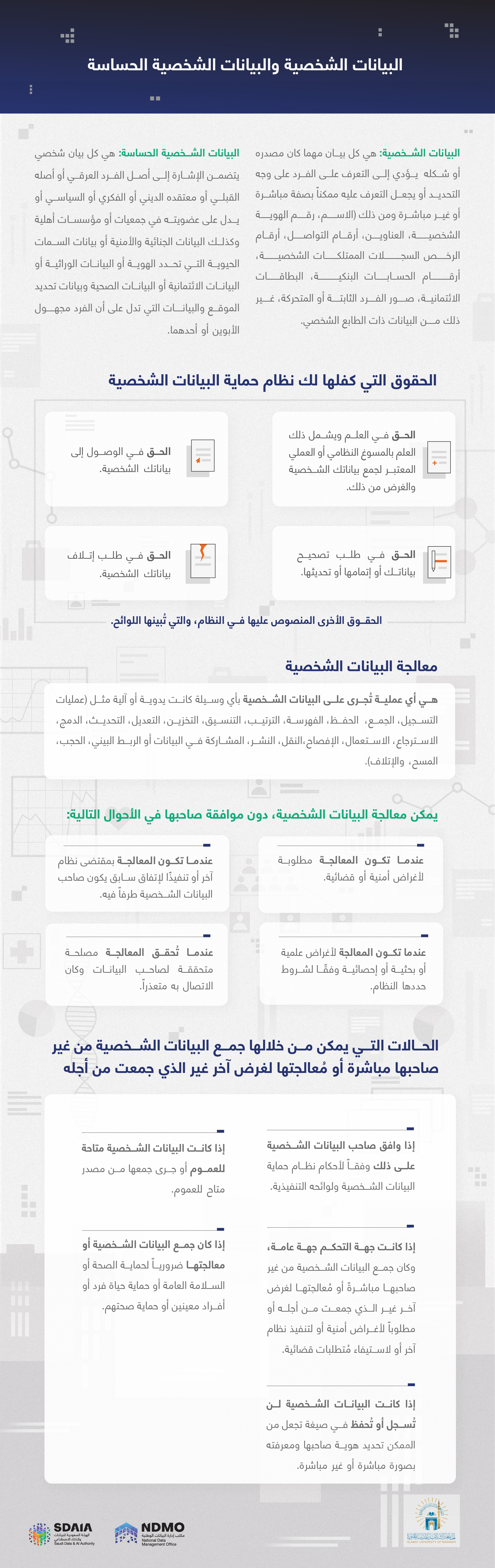 الحملة التعريفية بنظام حماية البيانات الشخصية