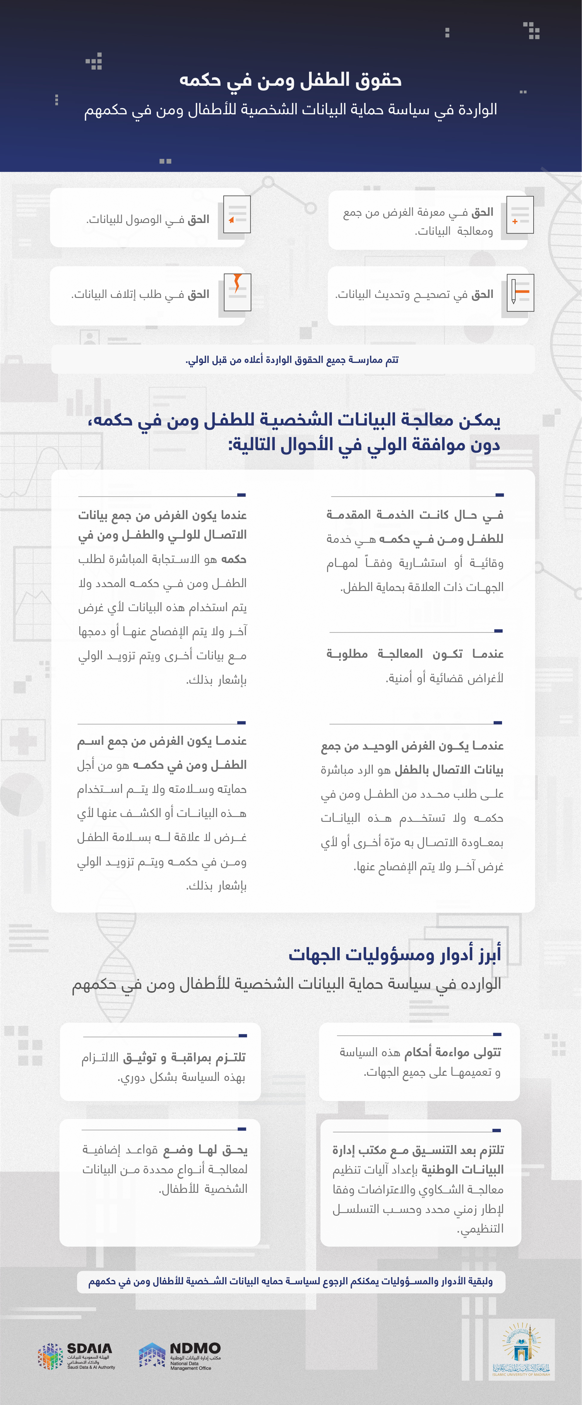 الحملة التعريفية بنظام حماية البيانات الشخصية للأطفال ومن في حكمهم