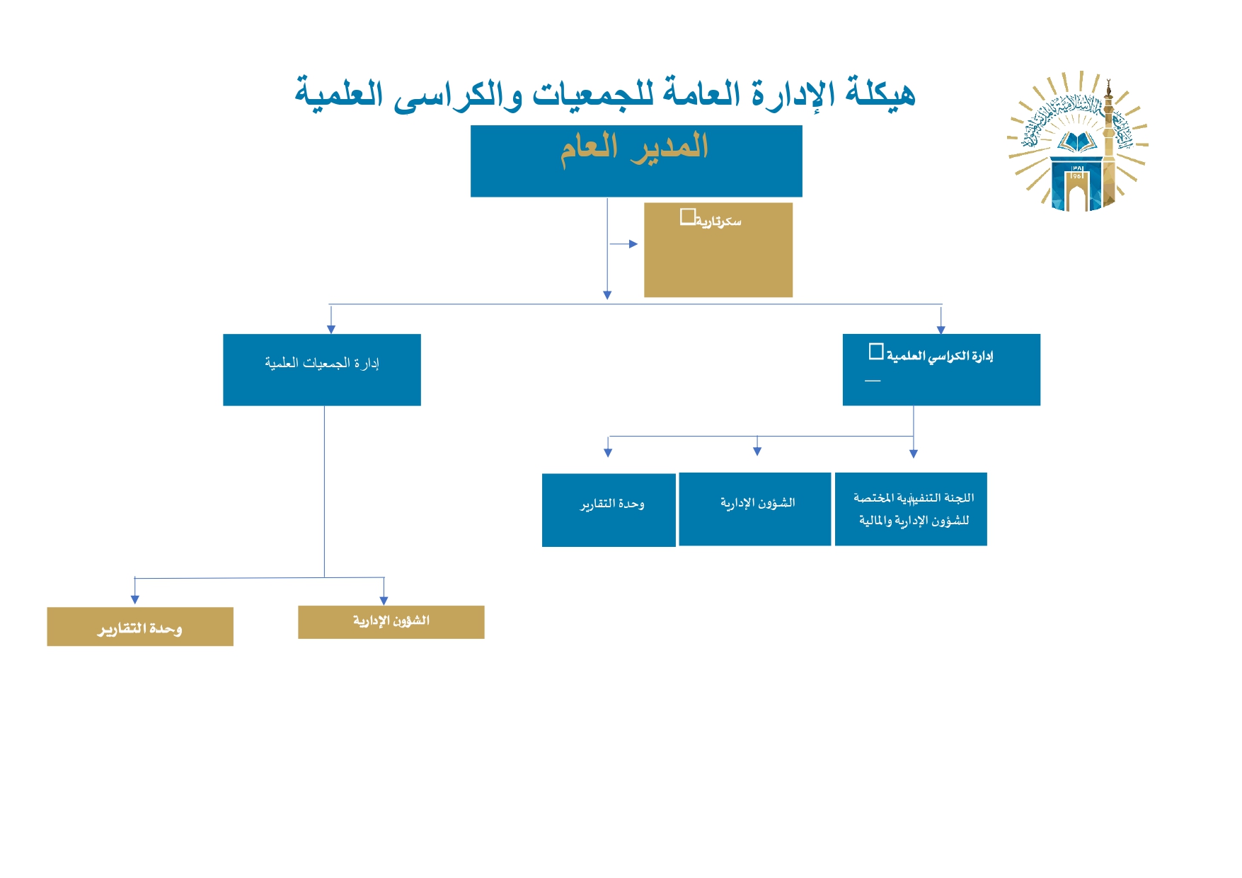 الهيكل التنظيمي 